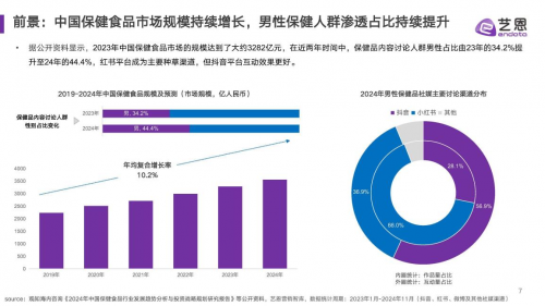 九游娱乐文化:洞察中年男性力量:盼生派“靶向抗衰小金瓶”解锁