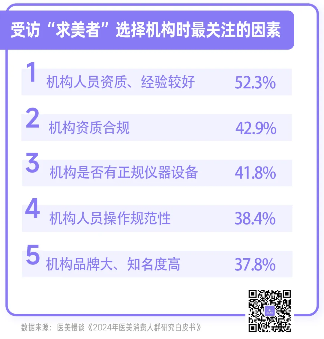 “2025医美·智享未来报告”｜医美持续回归严肃医疗“合规”成为新材料发展关键词(图2)