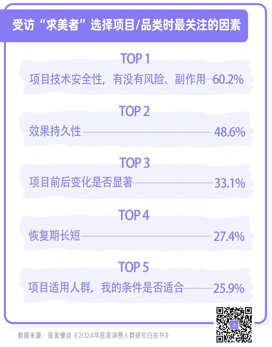 “2025医美·智享未来报告”｜医美持续回归严肃医疗“合规”