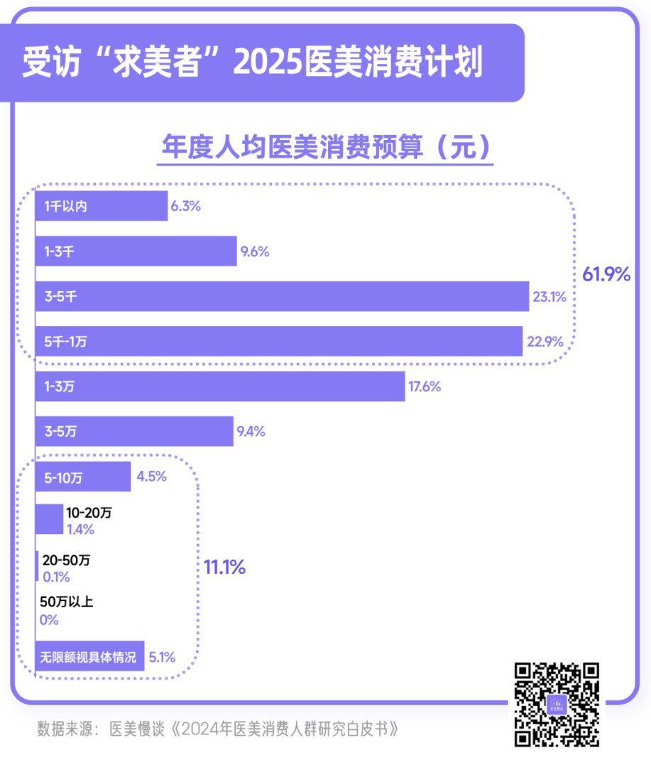 “2025医美·智享未来报告”｜医美持续回归严肃医疗“合规”成为新材料发展关键词(图3)