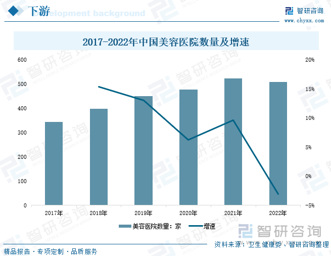 九游娱乐：研判2025！中国激光美容仪器行业相关政策、产业链、发展现状、竞争格局及发展趋势分析：消费者医美意识逐渐觉醒推动产品微型化[图](图5)