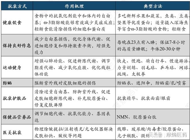 青春永驻的秘密：抗衰行业的崛起与未来趋势