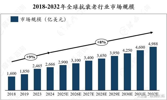 青春永驻的秘密:抗衰行业的崛起与未来趋势(图2)