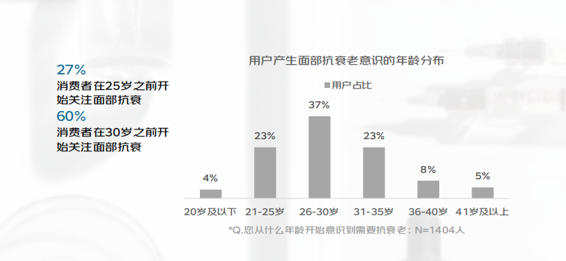 京东美妆抗衰趋势洞察白皮书发布针对抗衰痛点上线中心