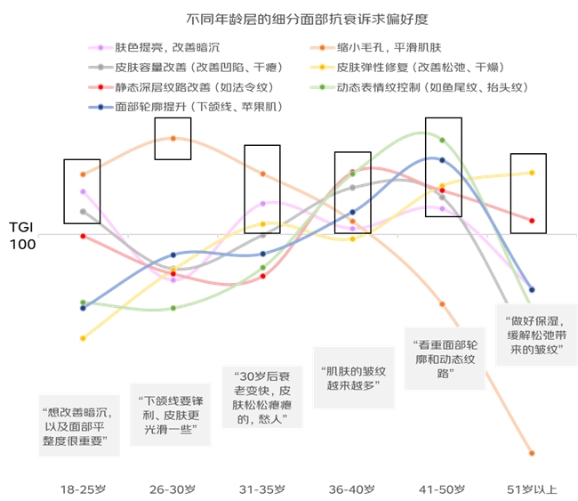 九游娱乐：京东美妆抗衰趋势洞察白皮书：00后已投身抗衰老行列(图2)