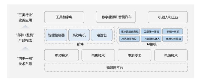 九游娱乐文化：拓邦股份：年营收首破百亿元核心业绩数据“十年十