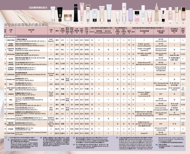 九游娱乐：国际知名巨头又收购一个香水品牌(图7)