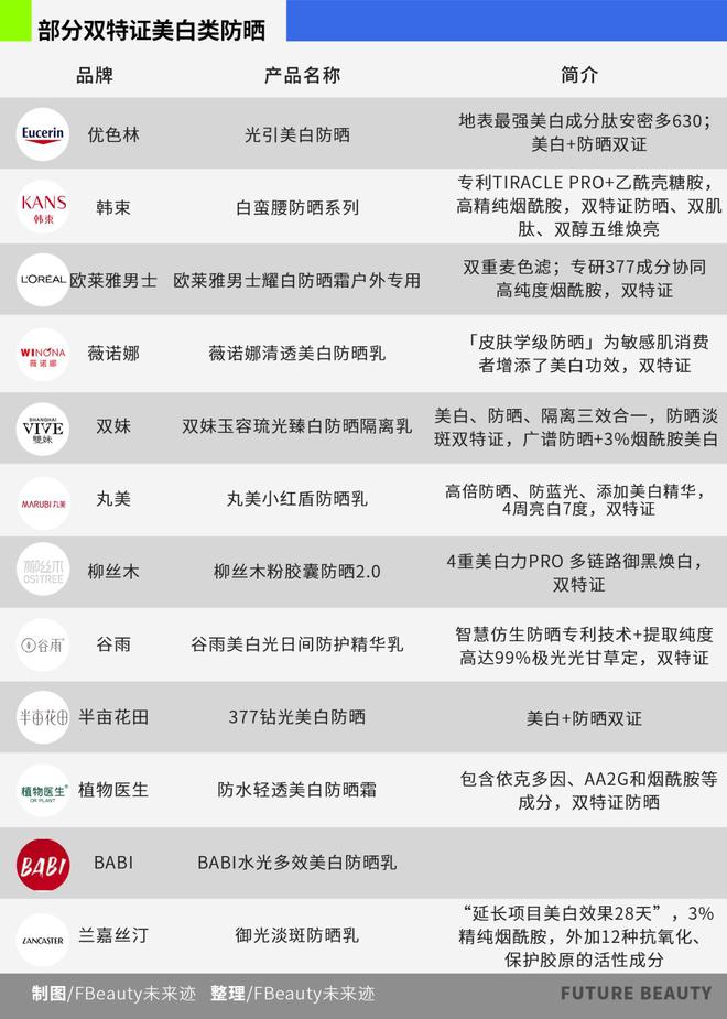 2025防晒开启“功效融合大战”赢在何方?(图8)