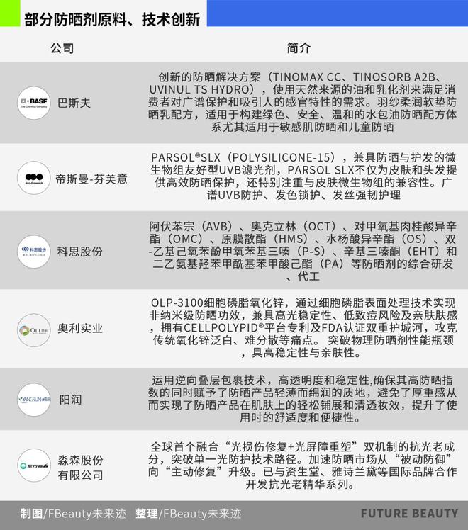 2025防晒开启“功效融合大战”赢在何方?(图10)