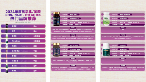 2024年十大新型抗衰保健产品排行榜公布口服抗衰产品推荐(图2)