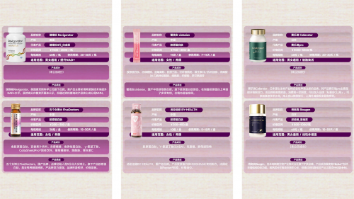 2024年十大新型抗衰保健产品排行榜公布口服抗衰产品推荐(图3)