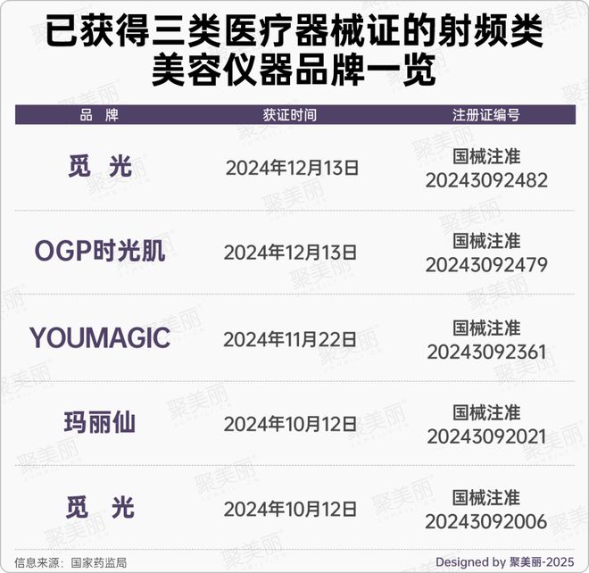 日妆巨头又一高端品牌败走中国？(图6)