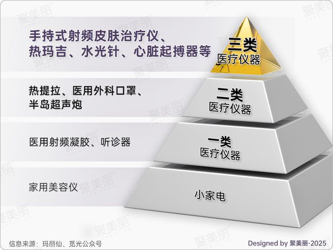 日妆巨头又一高端品牌败走中国？(图7)