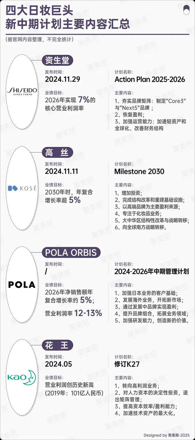 日妆巨头又一高端品牌败走中国？(图9)