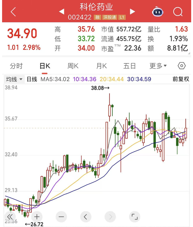 A股新风口主力大手笔杀入最全名单来了(图2)
