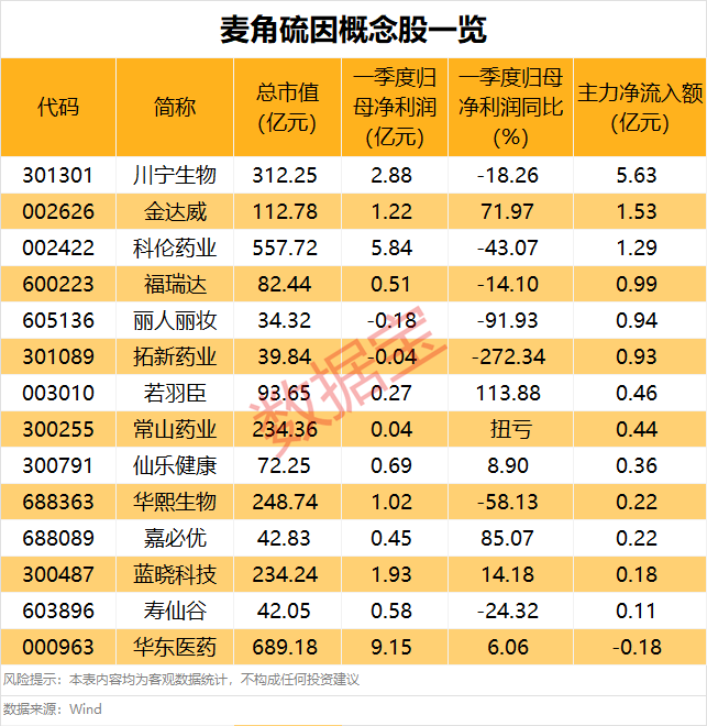 A股新风口主力大手笔杀入最全名单来了(图3)