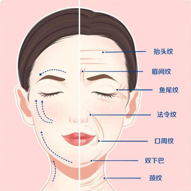 公开：40-50岁护肤品排行榜抗衰老！探寻抗皱抗衰护肤品秘籍