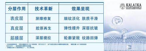 卡莱依卡肌肤抗衰：百年革新美容领域的科技突破与未来展望！(图3)