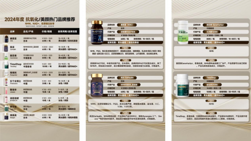 盘点2024年十大新型抗衰保健品产品排行榜口服抗衰产品推荐