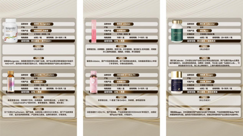 盘点2024年十大新型抗衰保健品产品排行榜口服抗衰产品推荐(图2)