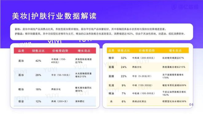 报告看点从品类分化到消费者决策变革：2024美妆行业洞察白皮