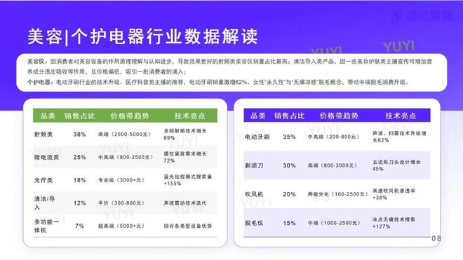 报告看点从品类分化到消费者决策变革：2024美妆行业洞察白皮书简要(图2)