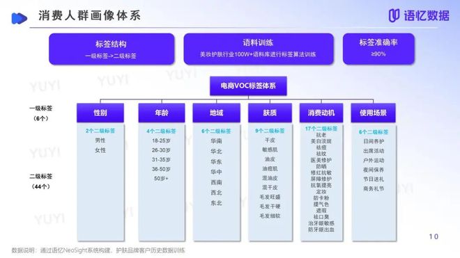 报告看点从品类分化到消费者决策变革：2024美妆行业洞察白皮书简要(图3)