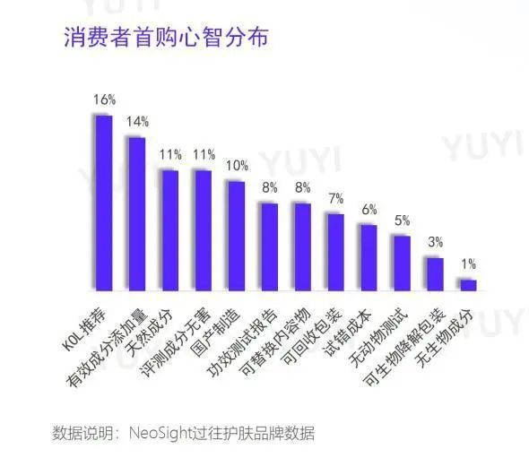 报告看点从品类分化到消费者决策变革：2024美妆行业洞察白皮书简要(图4)