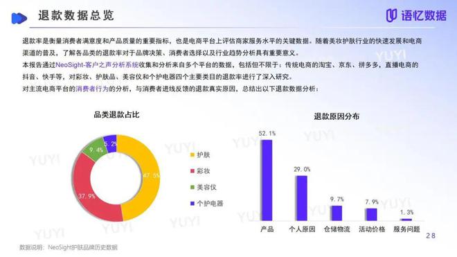 报告看点从品类分化到消费者决策变革：2024美妆行业洞察白皮书简要(图6)