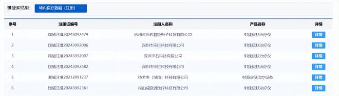 从网红爆款到闭店传言射频美容仪监管趋严下初普如何掉队中国市场