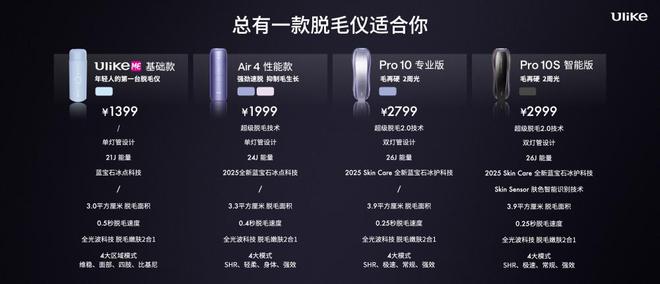 九游娱乐:搭载SHR超级脱毛20技术新一代UlikePro10(图2)