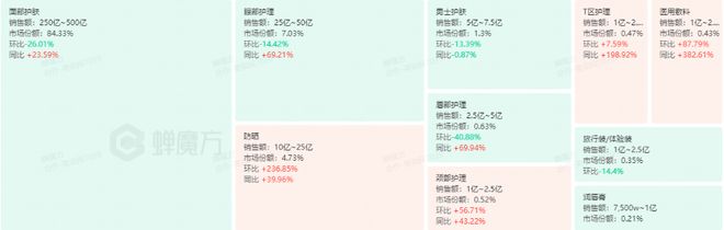 GMV冲750亿！一季度抖音美妆创新高(图3)