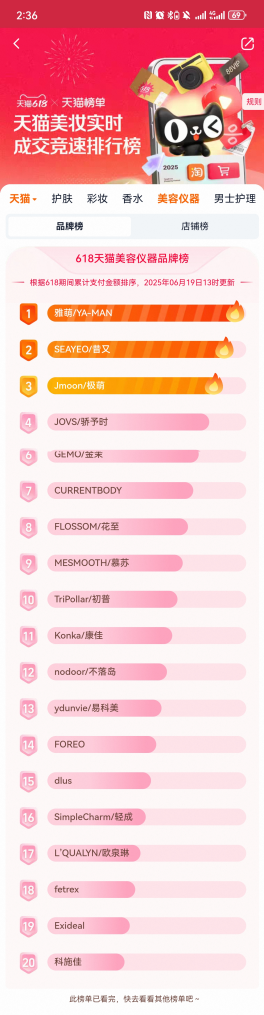 雅萌618全域业绩翻倍技术流强势领跑家用美容仪赛道