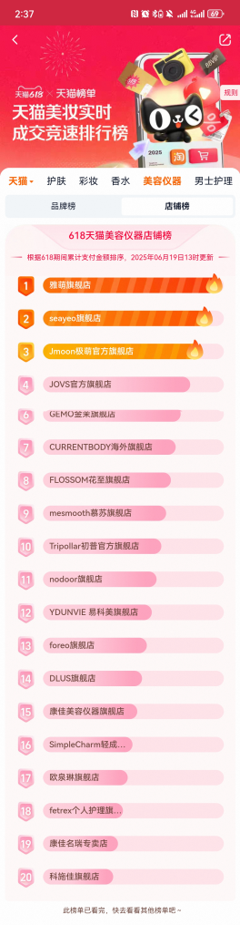 雅萌618全域业绩翻倍技术流强势领跑家用美容仪赛道(图2)