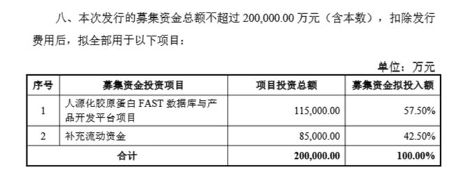 钟睒睒资本版图再扩张拟34亿元投资山西女首富！(图2)