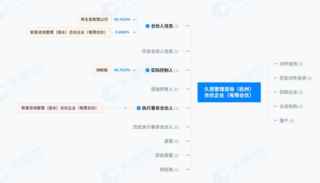 钟睒睒资本版图再扩张拟34亿元投资山西女首富！(图4)