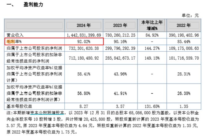 钟睒睒资本版图再扩张拟34亿元投资山西女首富！(图5)