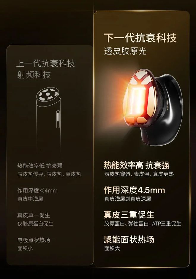 这个2024抗衰新物种能否重塑家用美容仪市场竞争格局？(图2)
