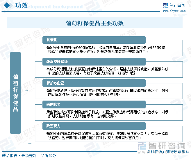 研判2025！中国葡萄籽保健品行业产业链图谱、市场现状及发展