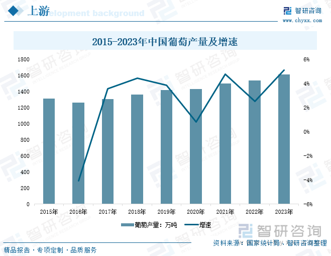 研判2025！中国葡萄籽保健品行业产业链图谱、市场现状及发展趋势分析：消费者需求升级葡萄籽保健品行业规模不断上涨[图](图5)
