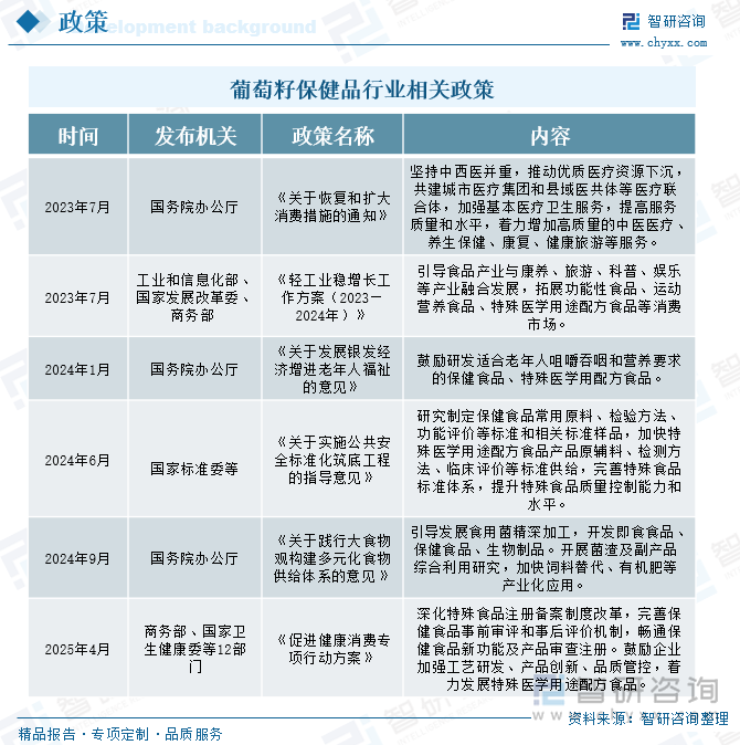 研判2025！中国葡萄籽保健品行业产业链图谱、市场现状及发展趋势分析：消费者需求升级葡萄籽保健品行业规模不断上涨[图](图3)