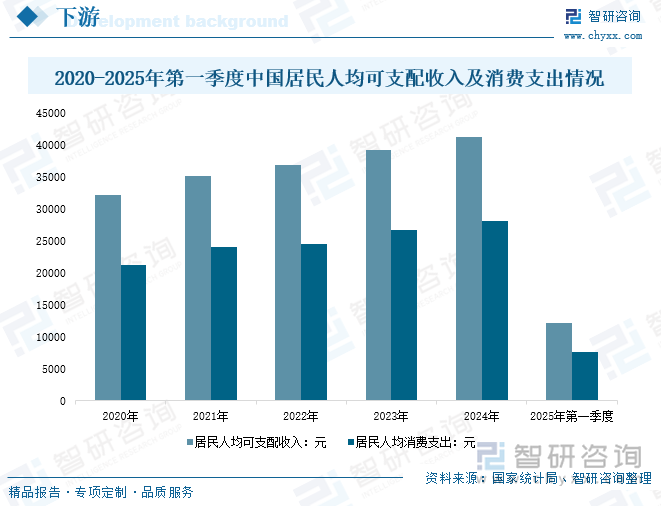 研判2025！中国葡萄籽保健品行业产业链图谱、市场现状及发展趋势分析：消费者需求升级葡萄籽保健品行业规模不断上涨[图](图6)