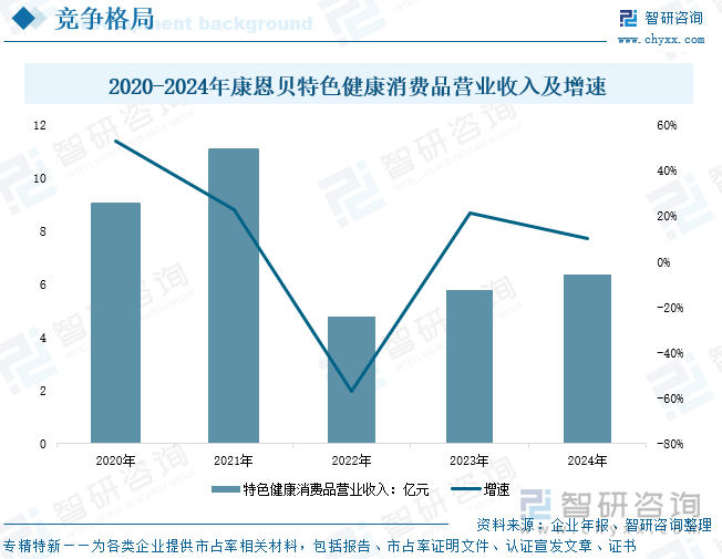 研判2025！中国葡萄籽保健品行业产业链图谱、市场现状及发展趋势分析：消费者需求升级葡萄籽保健品行业规模不断上涨[图](图10)