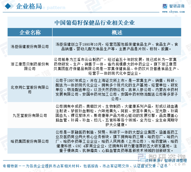 研判2025！中国葡萄籽保健品行业产业链图谱、市场现状及发展趋势分析：消费者需求升级葡萄籽保健品行业规模不断上涨[图](图8)