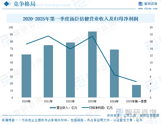 研判2025！中国葡萄籽保健品行业产业链图谱、市场现状及发展趋势分析：消费者需求升级葡萄籽保健品行业规模不断上涨[图](图9)