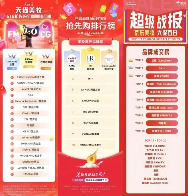 九游娱乐：美妆行业集体累了