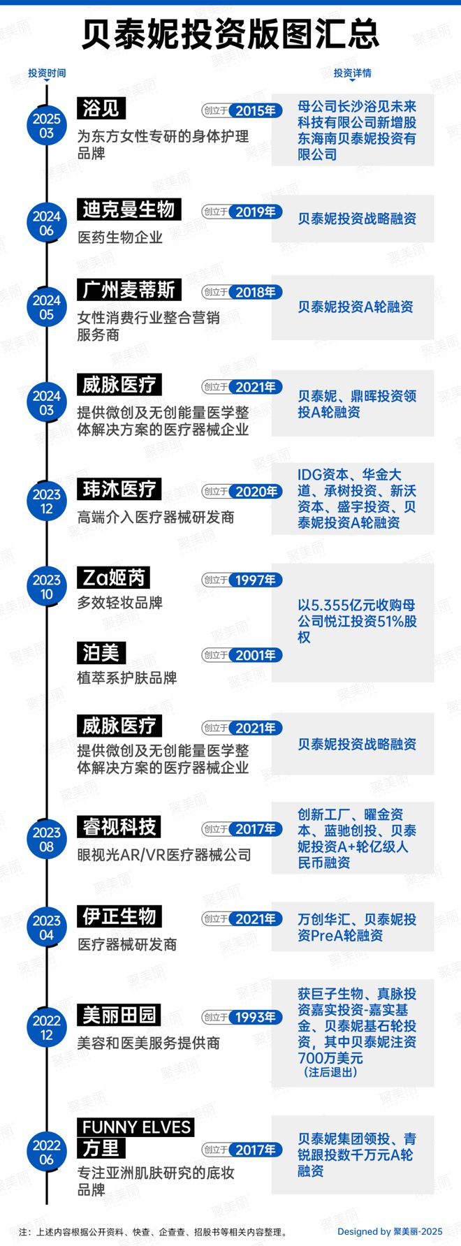 贝泰妮独家回应:买买买的背后…(图4)