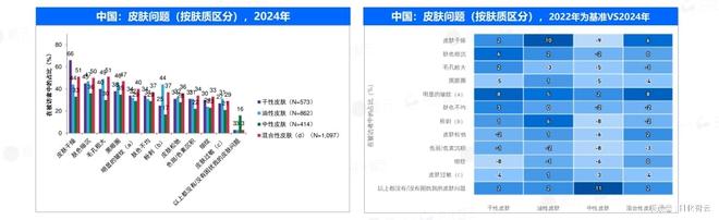 九游娱乐:原创报告2024年敏感肌市场概况及2025年新品趋势洞察(图6)