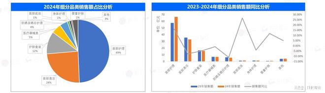 九游娱乐:原创报告2024年敏感肌市场概况及2025年新品趋势洞察(图2)