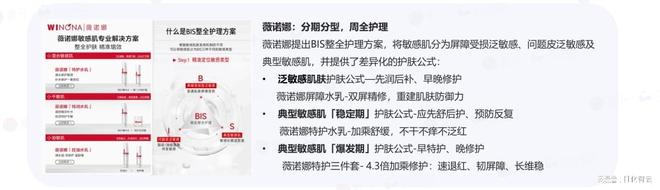 九游娱乐:原创报告2024年敏感肌市场概况及2025年新品趋势洞察(图7)